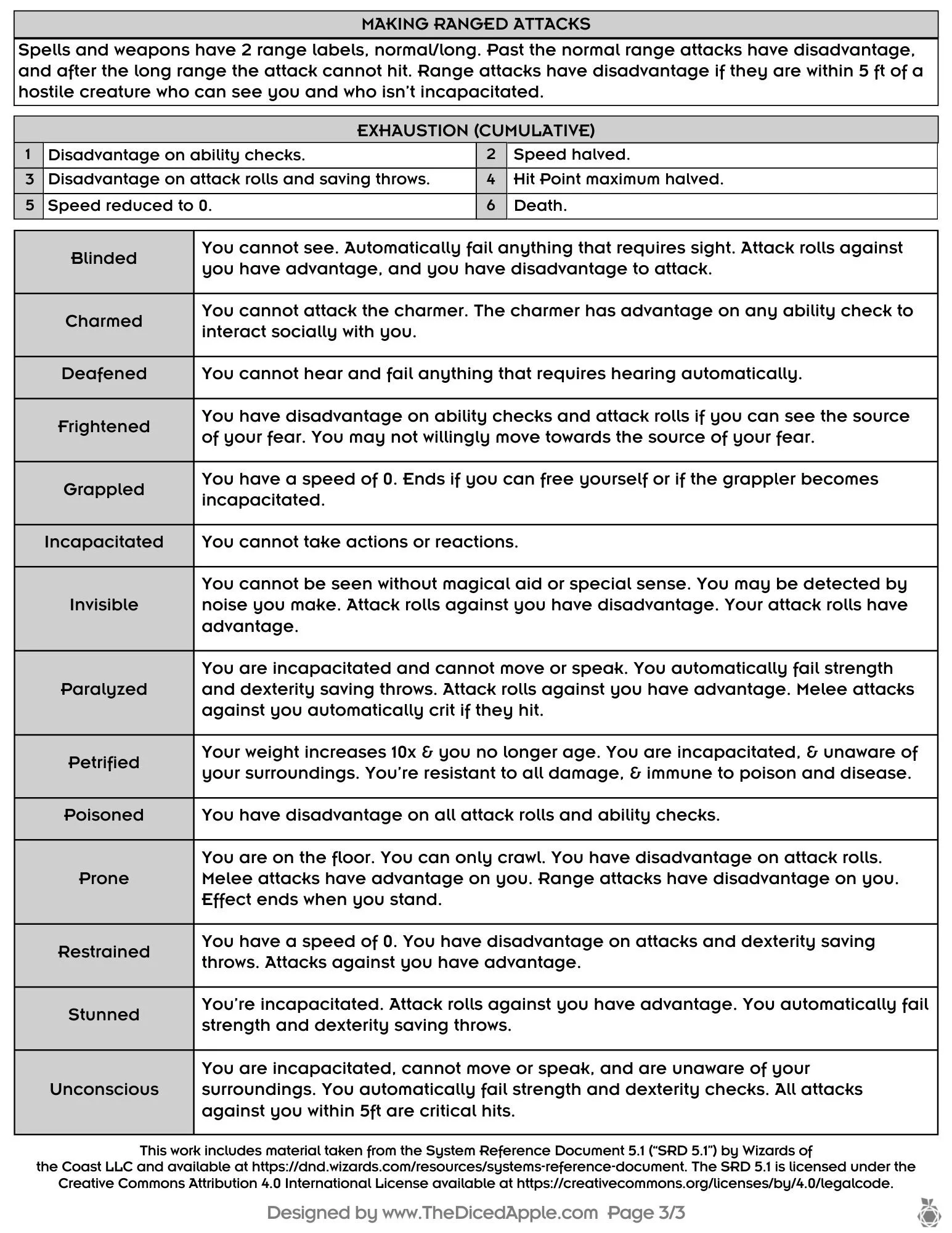 Apple's Cheat Sheet compatible with 5e D&D Page 3.jpg