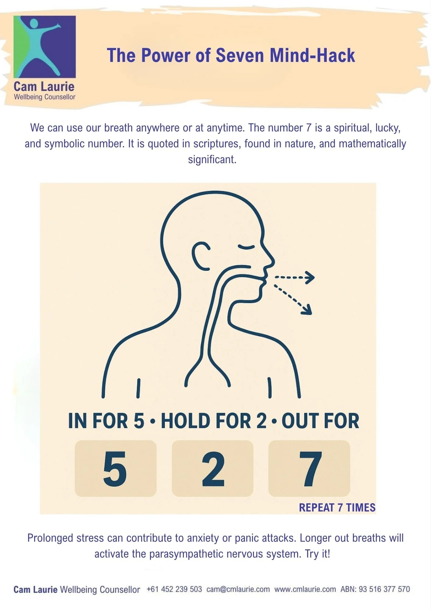 Diagram illustrating the breathing exercise called the 'Power of Seven Mind-Hack,' showing a person inhaling for five seconds, holding breath for two seconds, and exhaling for seven seconds, to reduce stress and anxiety.