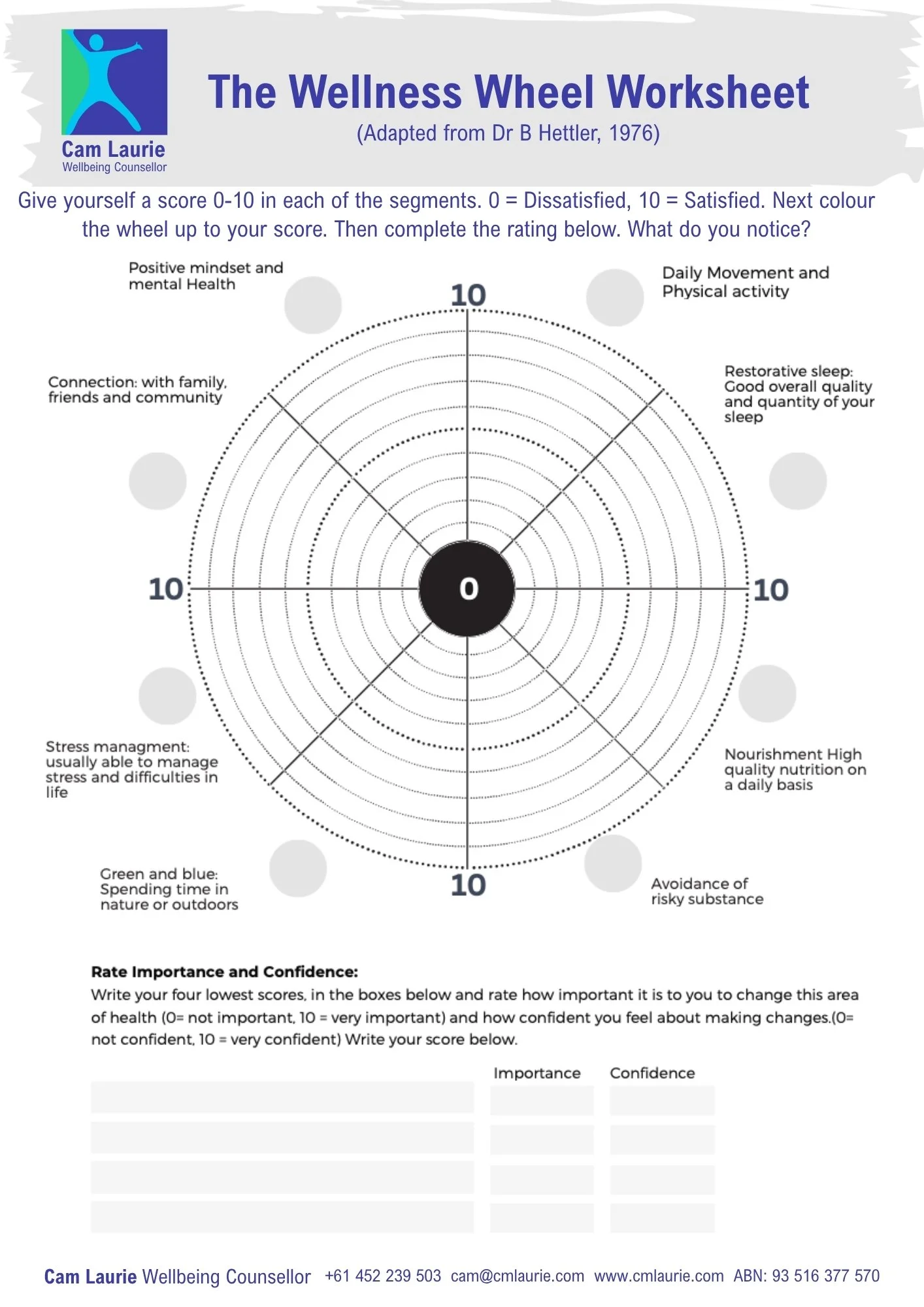 The Wellness Wheel Worksheet, features an empty circular chart with eight segments for self-assessment of healthy habits. Each segment includes a brief description related to mental and physical health, such as daily movement, sleep quality, nutrition, stress management, outdoor activity, social connection, and avoidance of risky substances. There are instructions to rate oneself from 0 to 10 on each segment, and space beneath for recording importance and confidence levels.