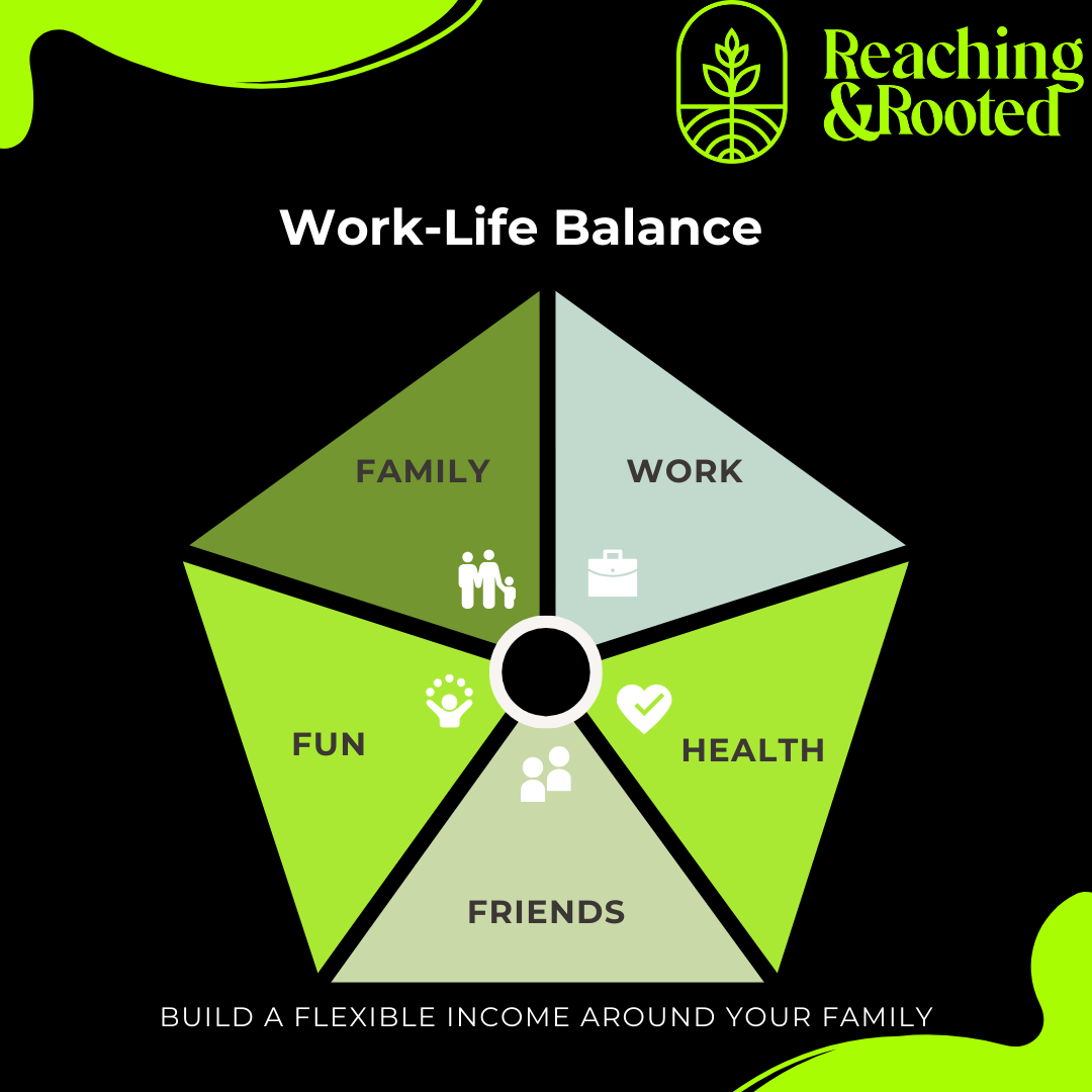 Work Life Balance Title Page.png