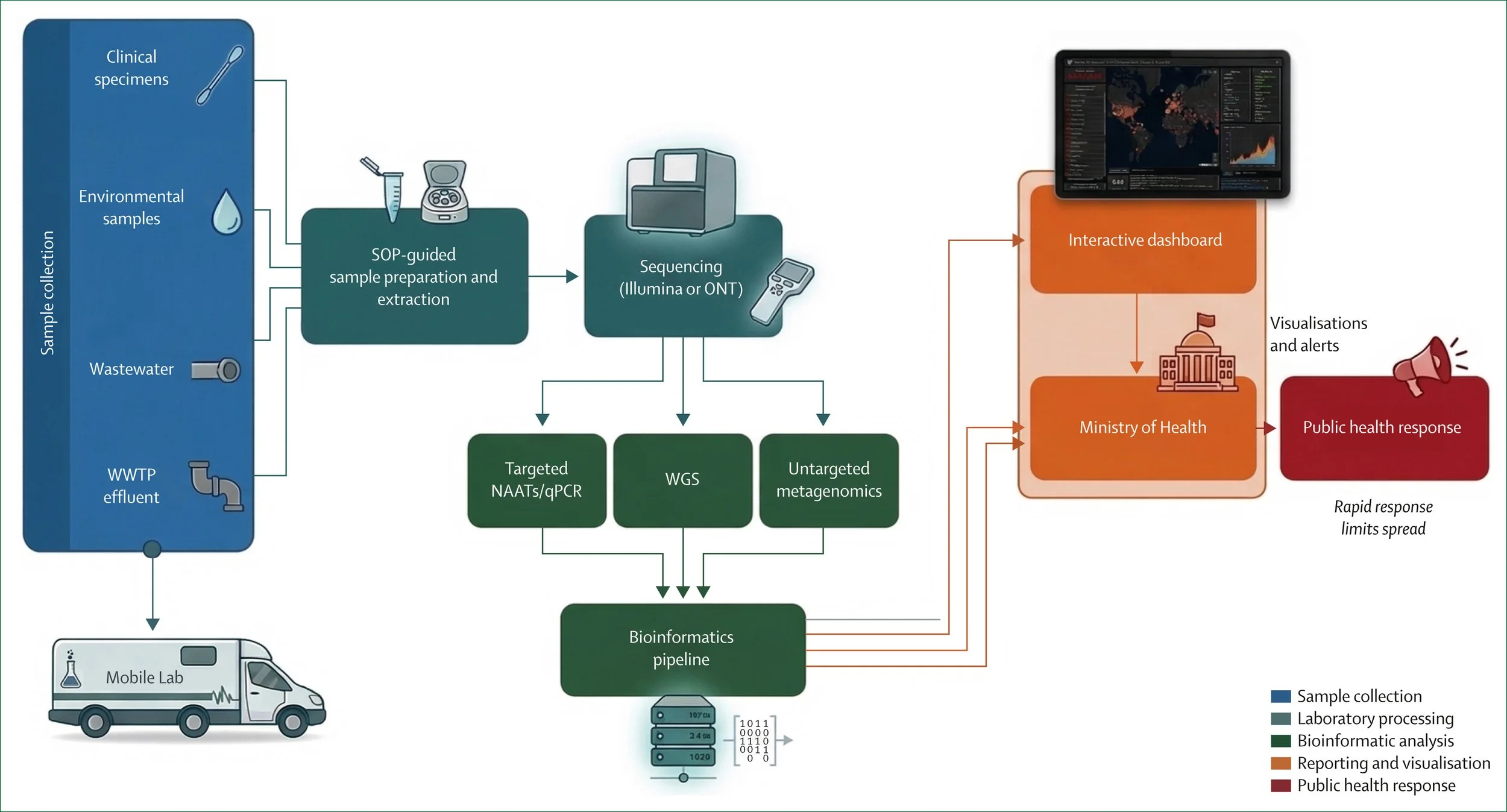 The future of epidemic monitoring is all around us: EpiGen collaborates with ODIN to advance environmental genomics