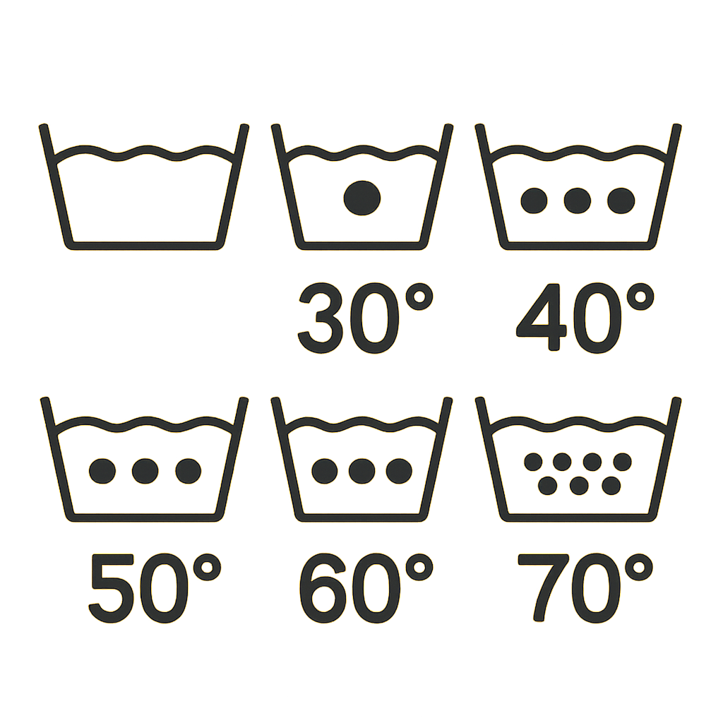 Drying instructions with six symbols indicating water temperature: 30°C, 40°C, 50°C, 60°C, 70°C, with corresponding icons showing varying levels of water and heat.