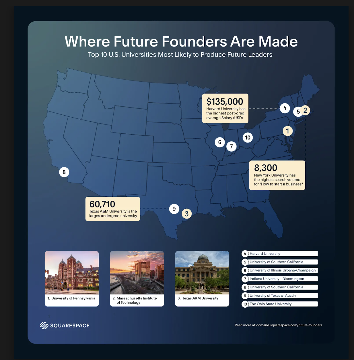 Infographic showing a map of the colleges on a blue background
