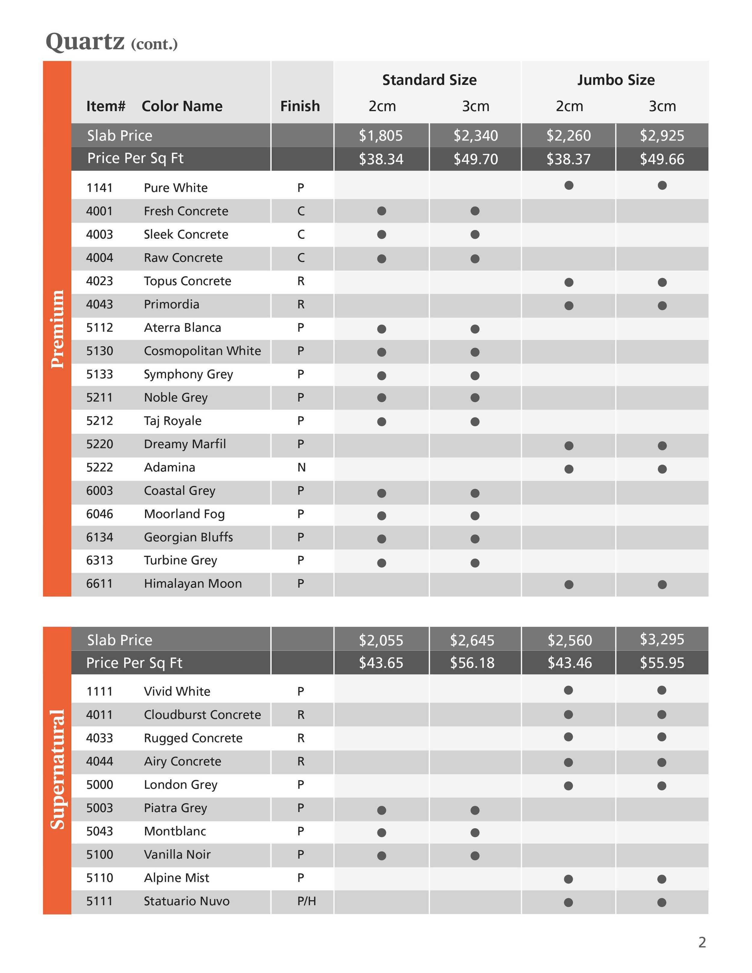 Caesarstone Quartz Price Sheet 2023