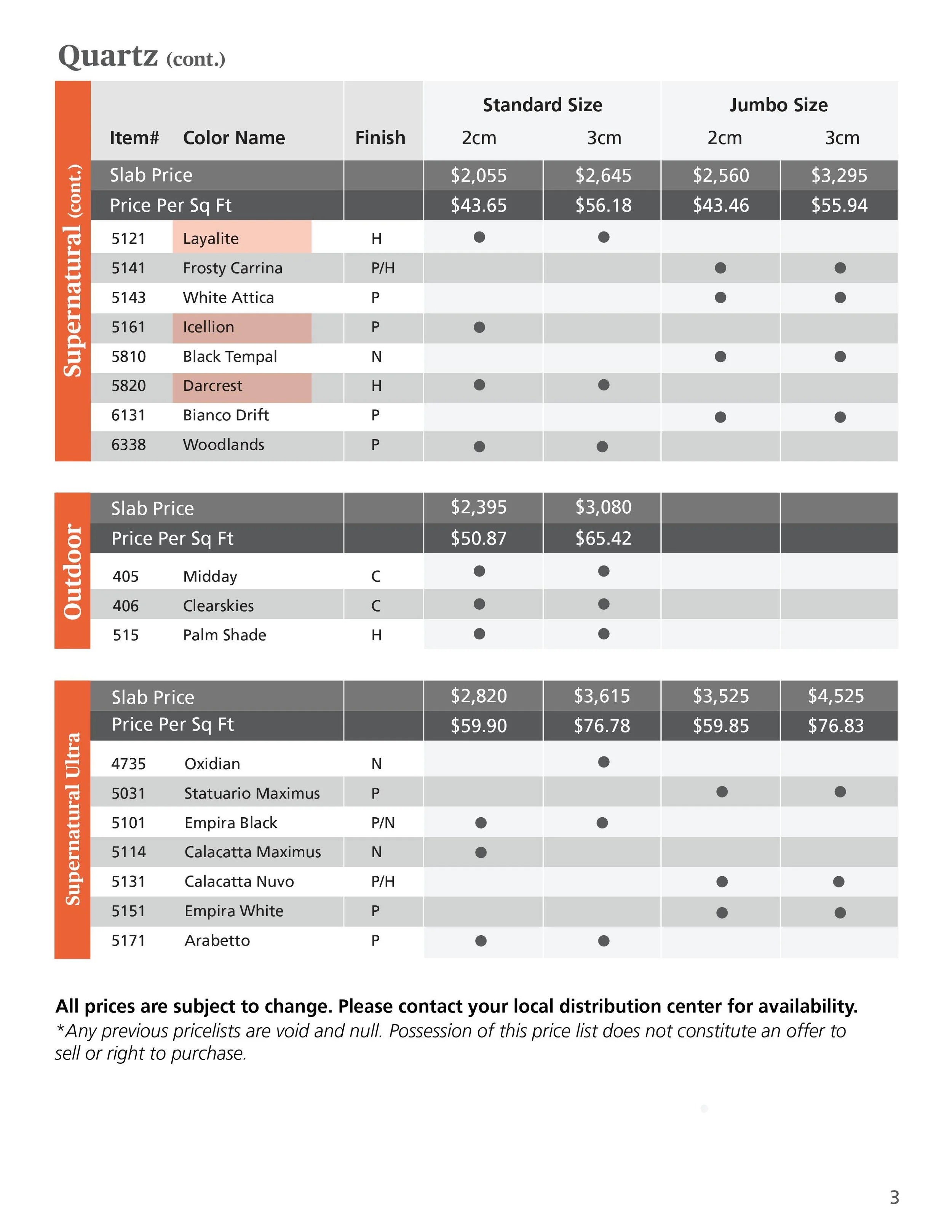 Caesarstone Quartz Price Sheet 2023