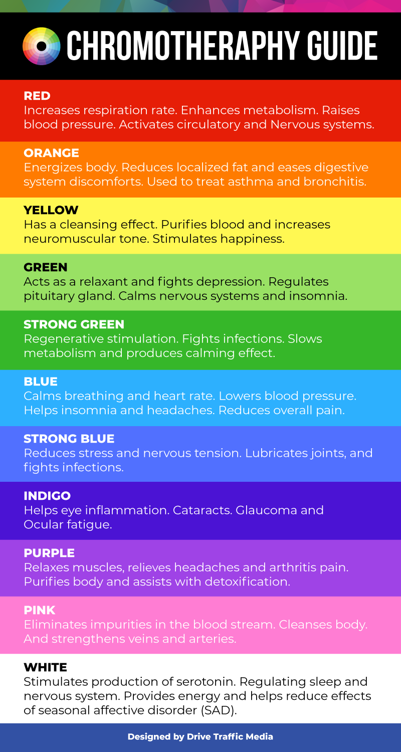 Chromotherapy guide