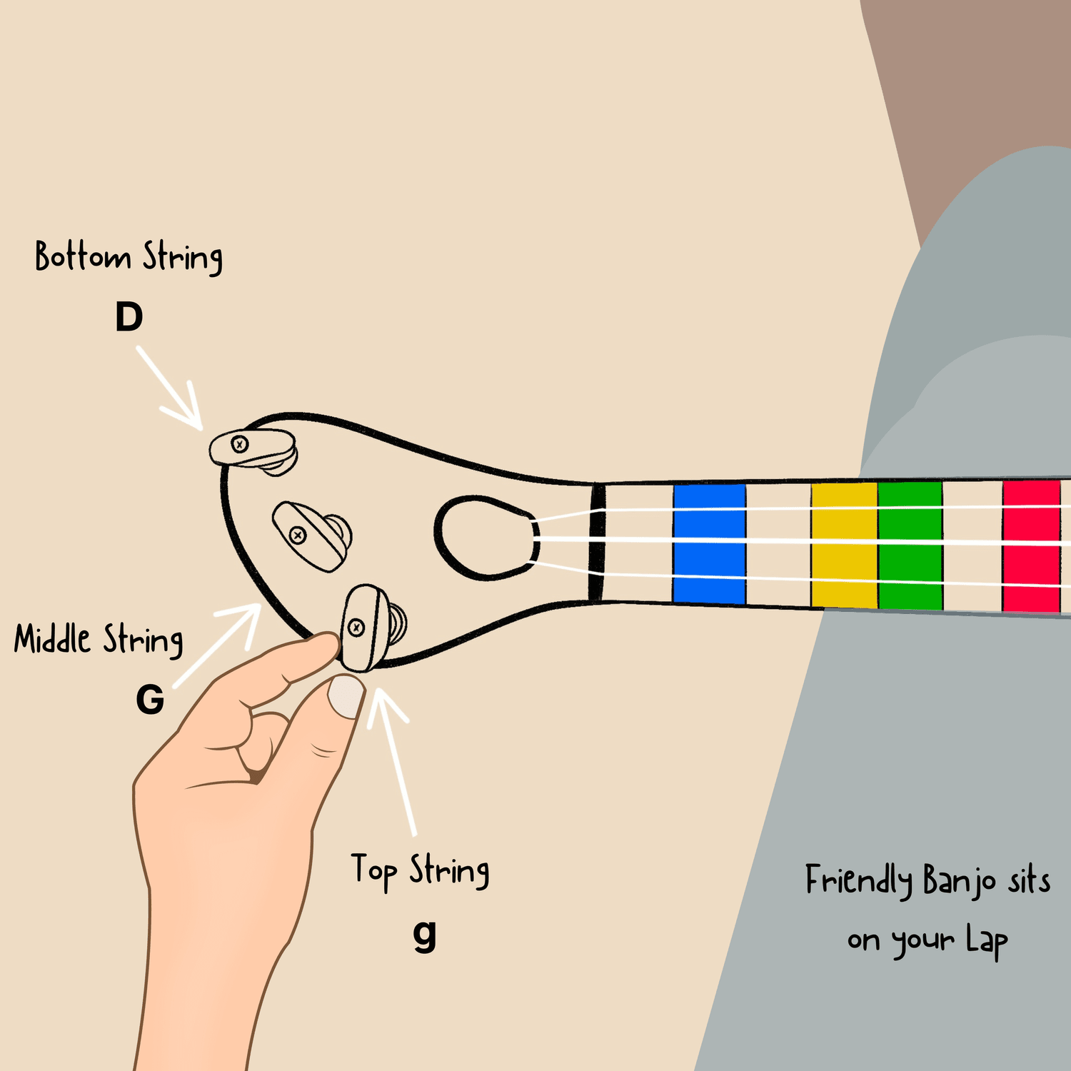 Tools | Enhance Your Skills — Friendly Banjos
