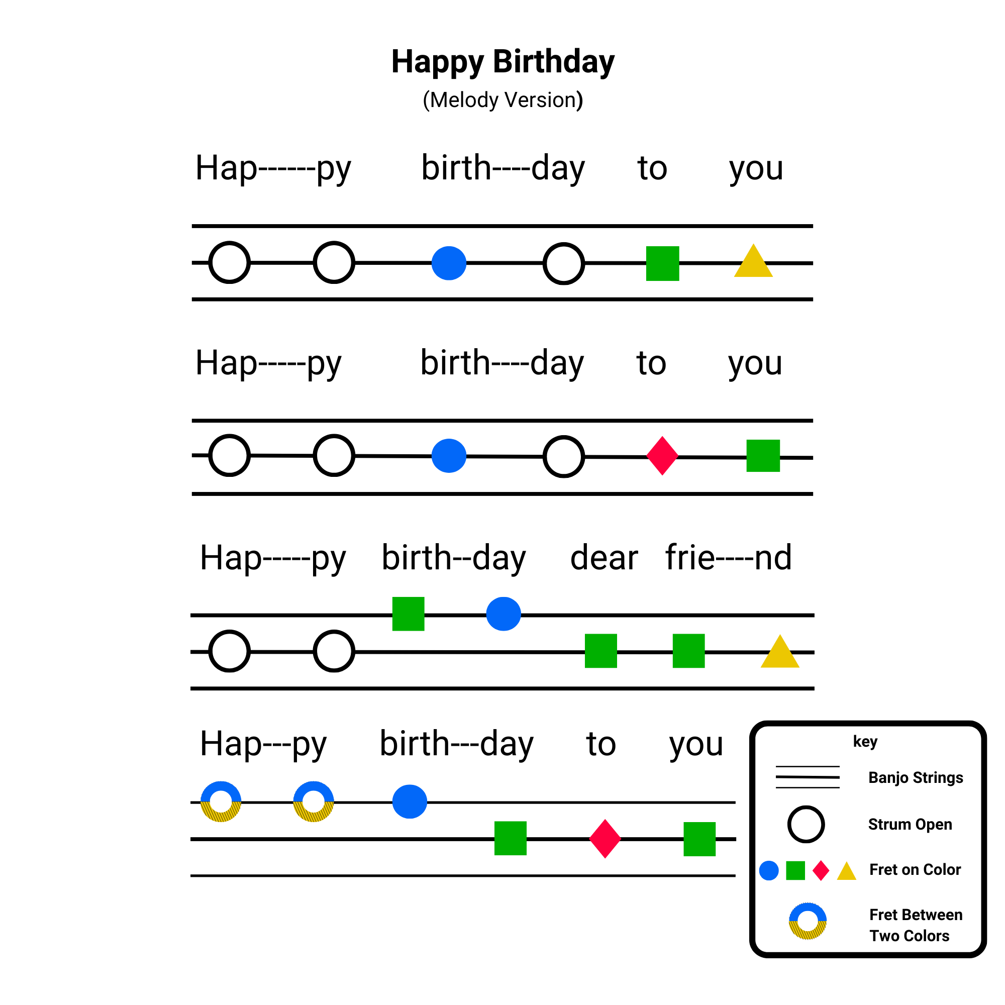 WEB Happy-Birthday_Friendly-Banjo-Melody-Tab WEBSITE.png