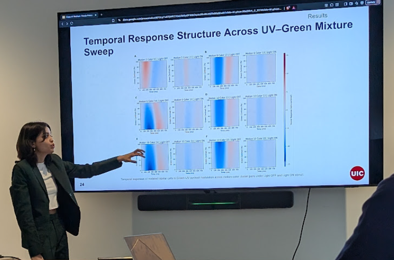 Congratulations to Resham Patil on successfully defending the Masters Thesis