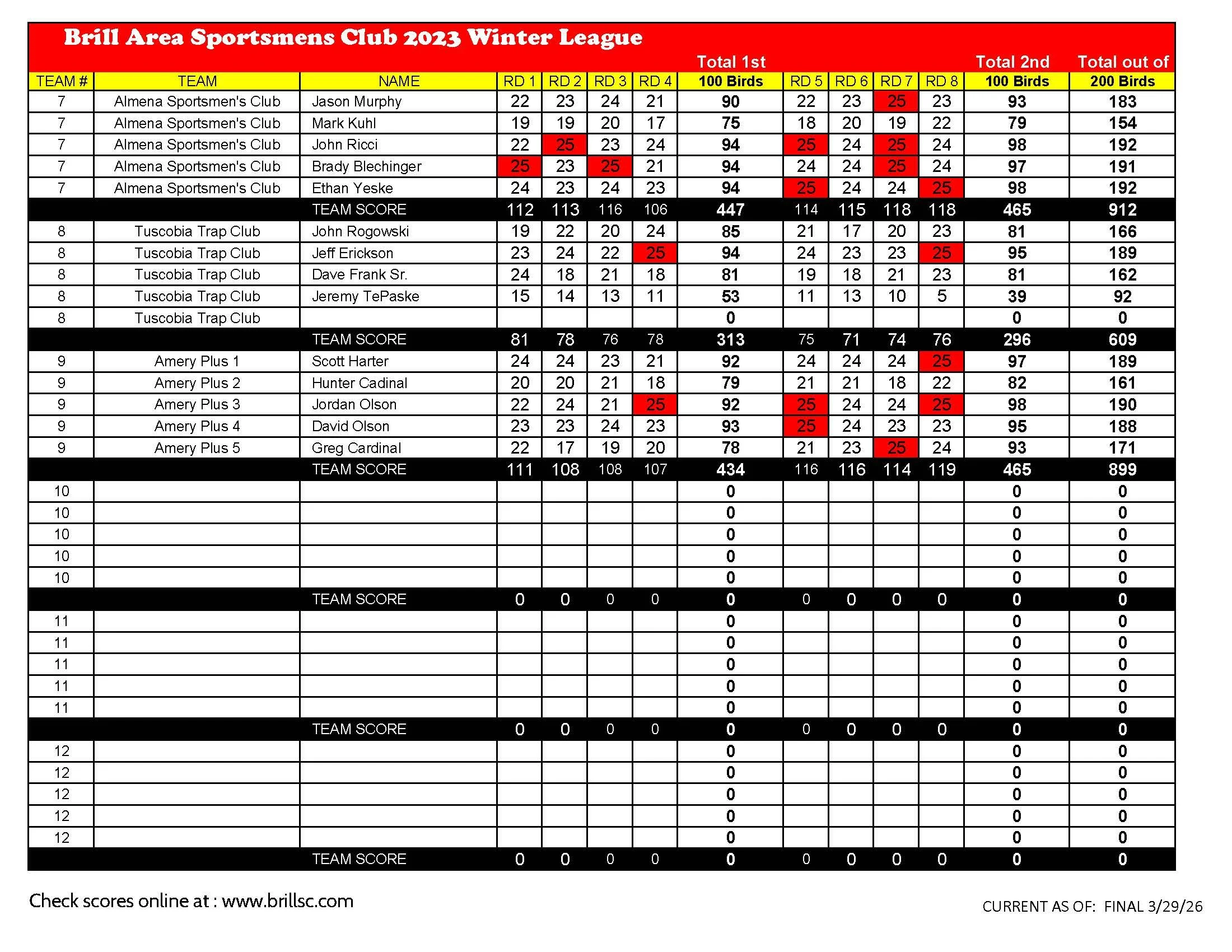 Winter Trap League final scores