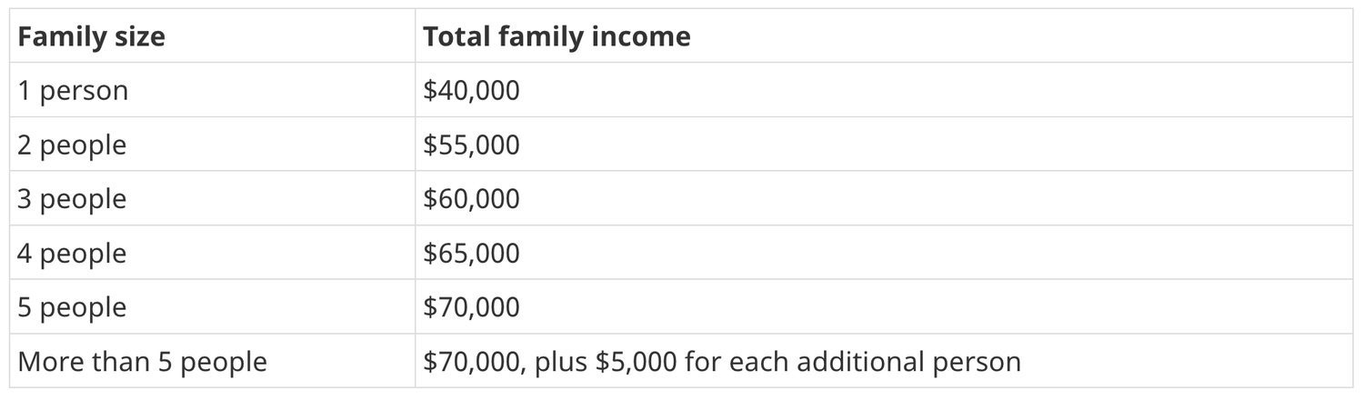 Single Low Income Amount Victoria Office — Together Against Poverty Society