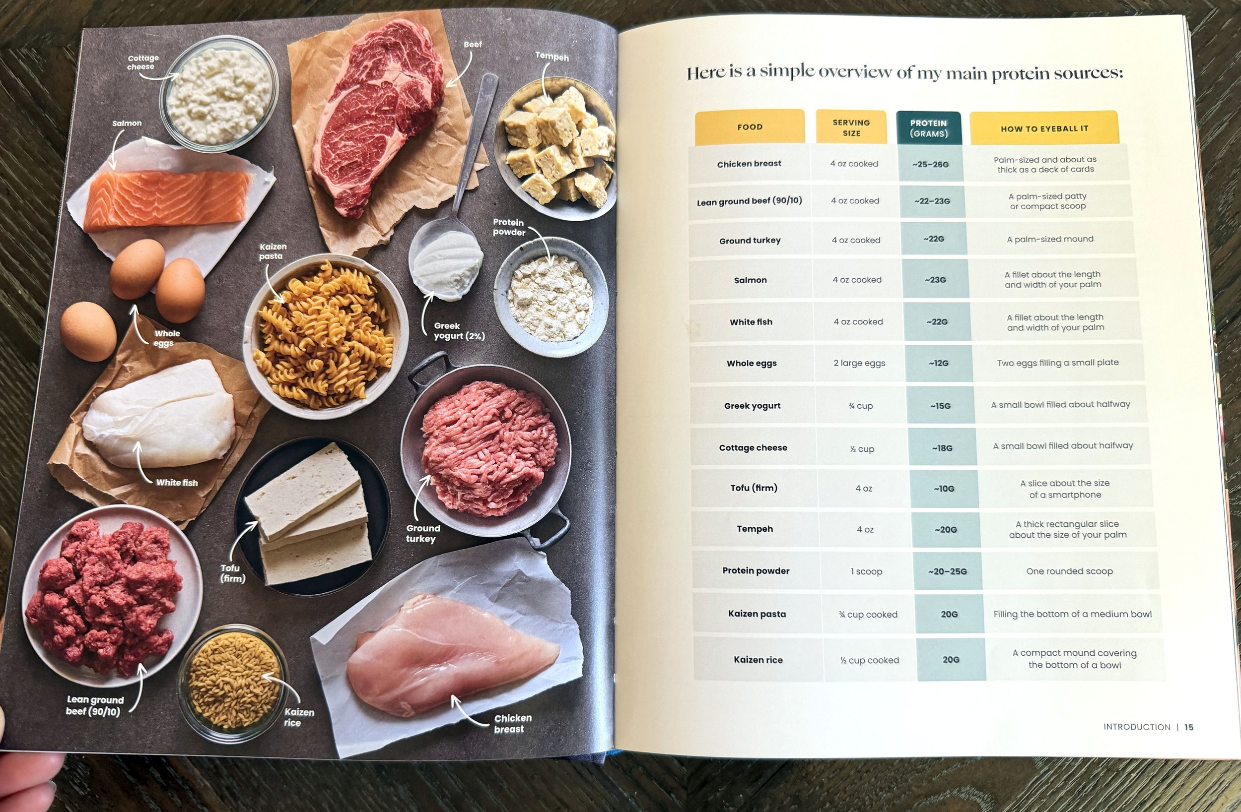 sss_protein chart.jpg
