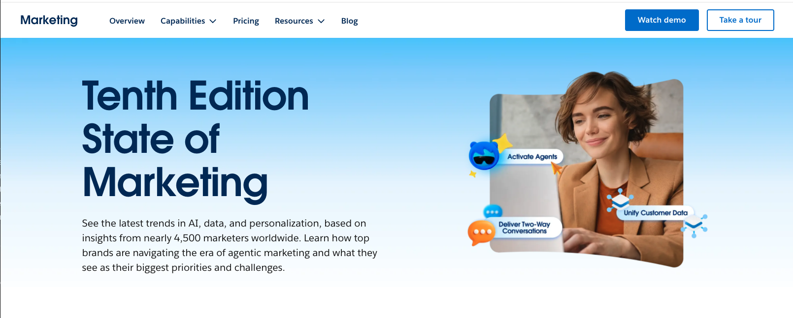 Interactive Webpage: State of Marketing