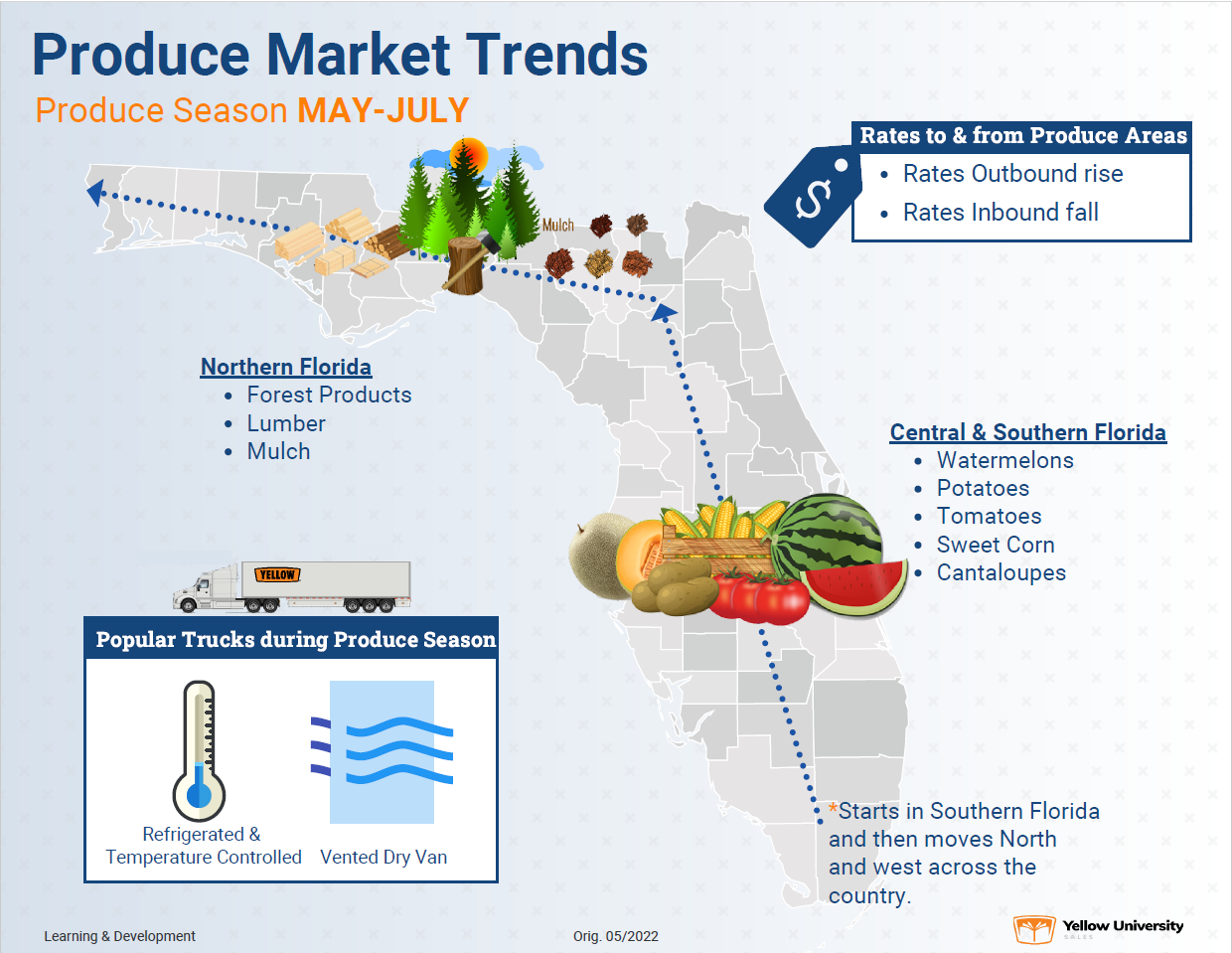 Produce Trends Job Aid.PNG