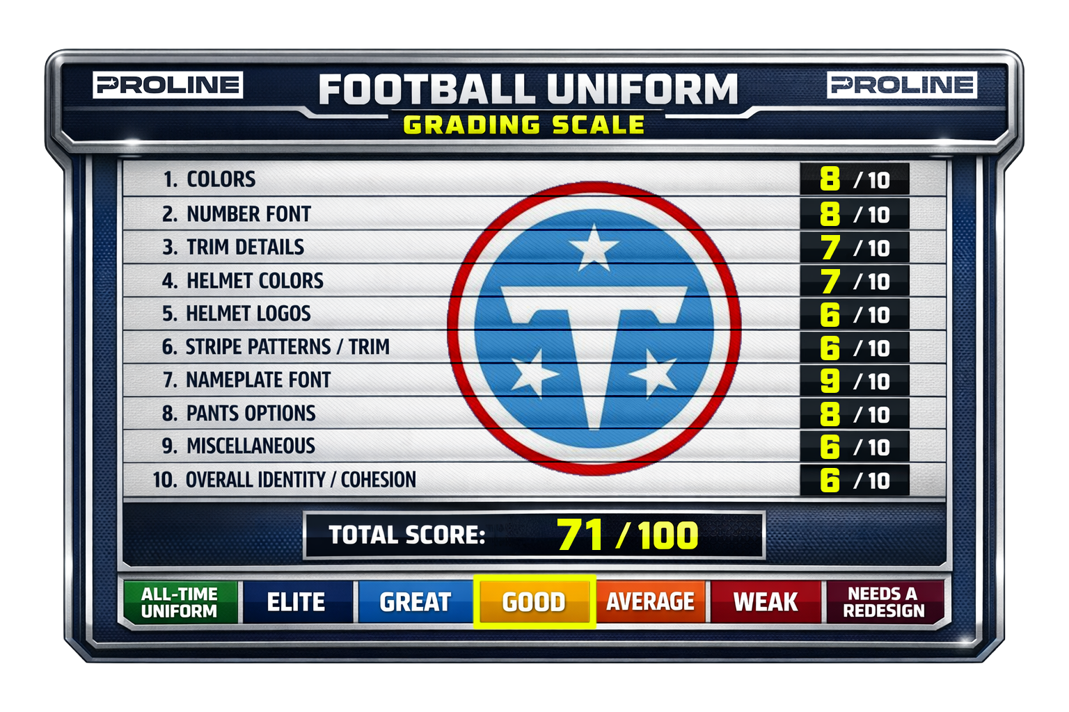 Tennessee Titans uniform score by ProLine Mockups.