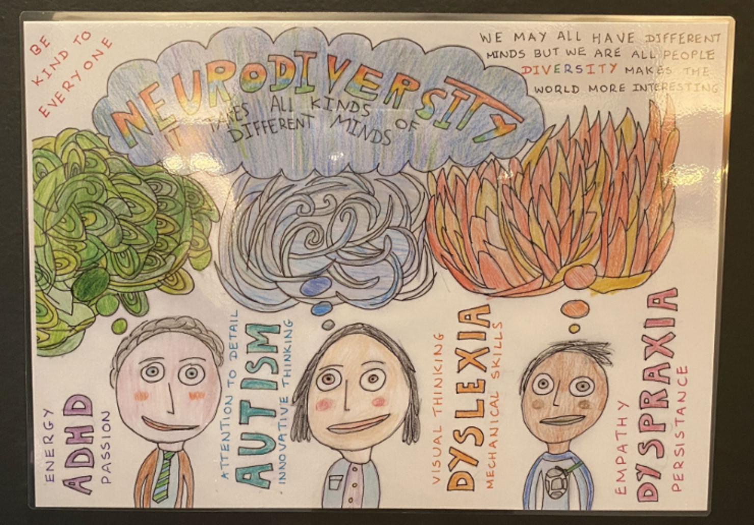 Neurodiversity learning at WHPS