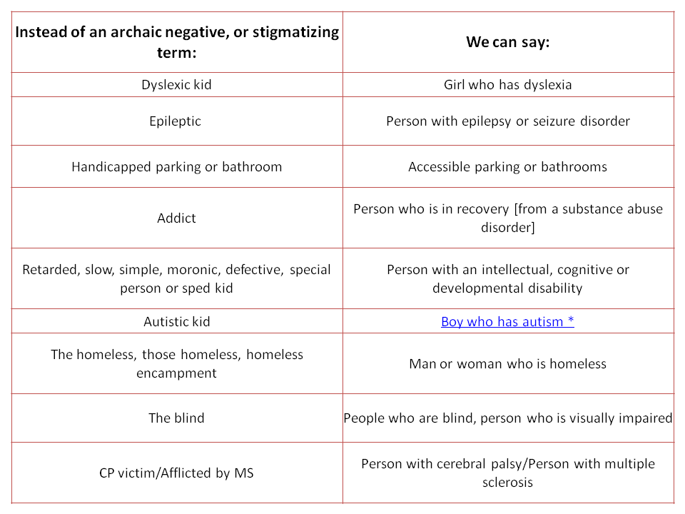 Person-First Language — Woodland Hills Private School