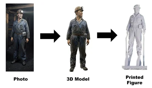 Custom Figures — Smart Models