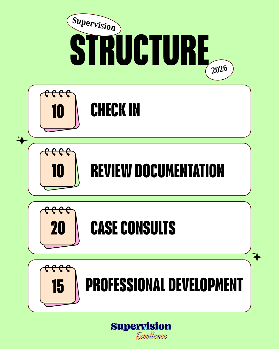 How to Structure Clinical Supervision Sessions: A Guide for LPC, LCSW, LCPC, and LMHC Supervisors