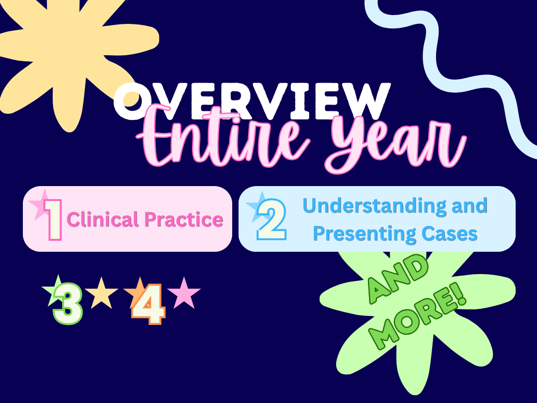 Full Year Package- Comprehensive 4-Quarter Training Program