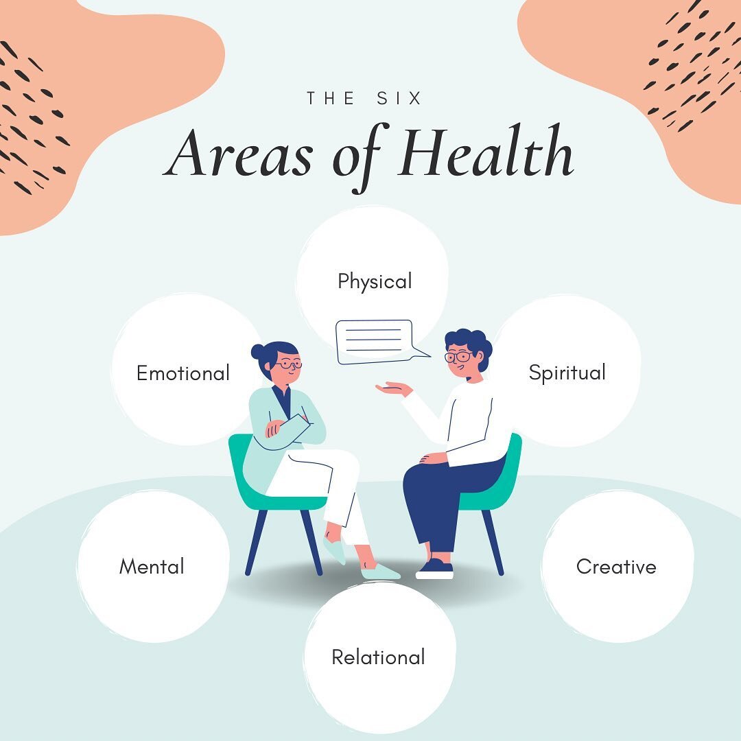 These are the 6 areas of health represented in our logo! Have you considered these before and what have we left out? Let us know in the comments! #mentalhealth #mentalhealthawareness #mentalhealthmatters #therapy #therapist #therapistsofinstagram #ho