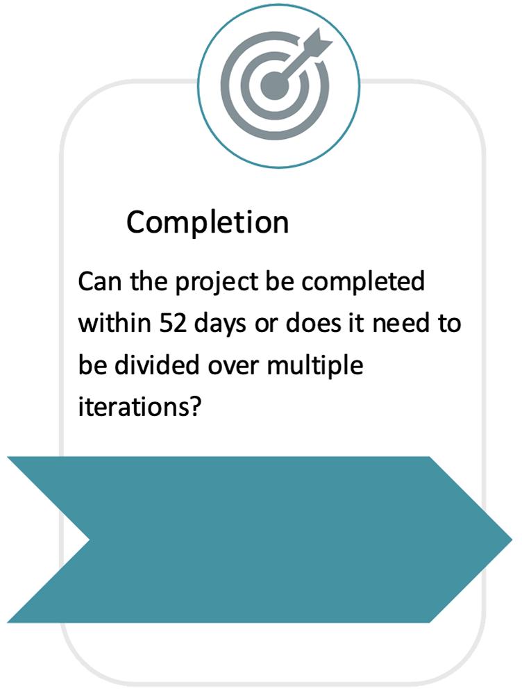 Illustration of a target icon with text discussing project completion in 52 days or multiple iterations.