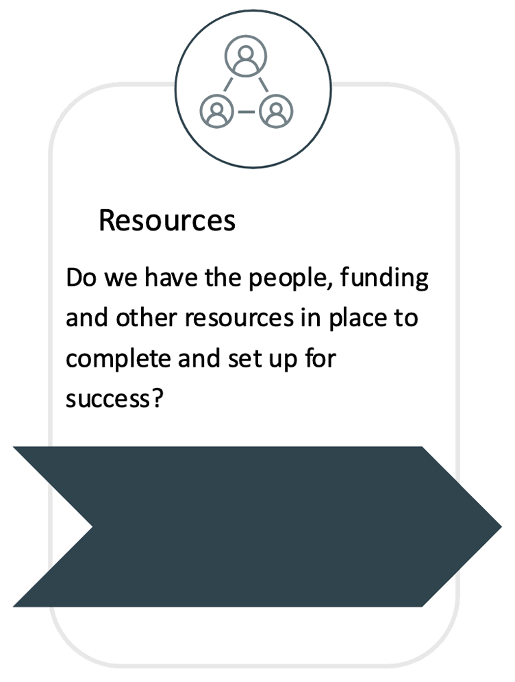 Diagram discussing resources, emphasizing people, funding, and support needed for success, with an icon of connected people.