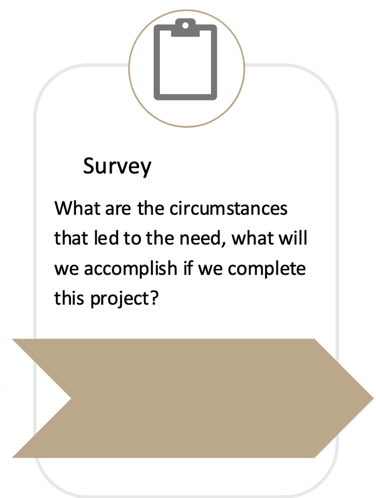 Survey icon with text asking about the circumstances leading to the need and project accomplishments.