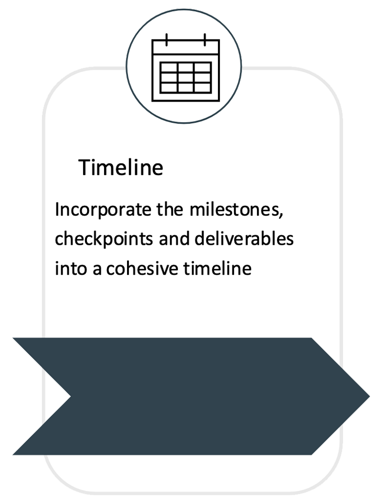 Graphic of a timeline icon with text about incorporating milestones, checkpoints, and deliverables into a cohesive timeline, and an arrow design below.