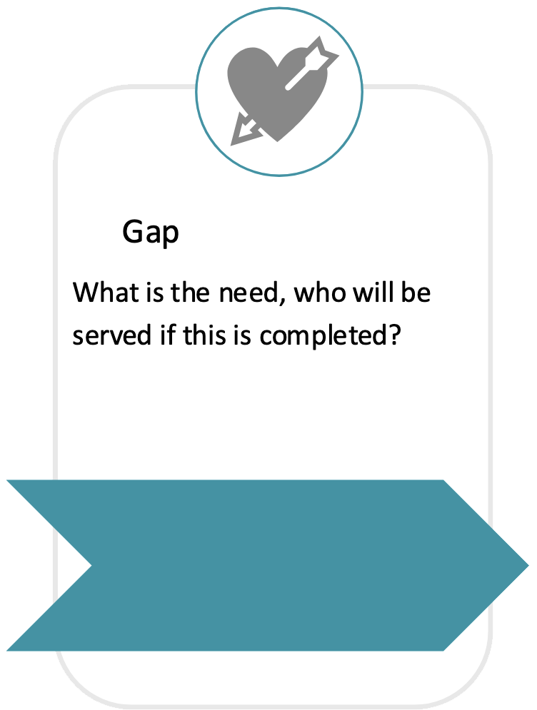Graphic with a heart and arrow icon, labeled 'Gap,' asking about needs and service for completion. Features a teal arrow at the bottom.