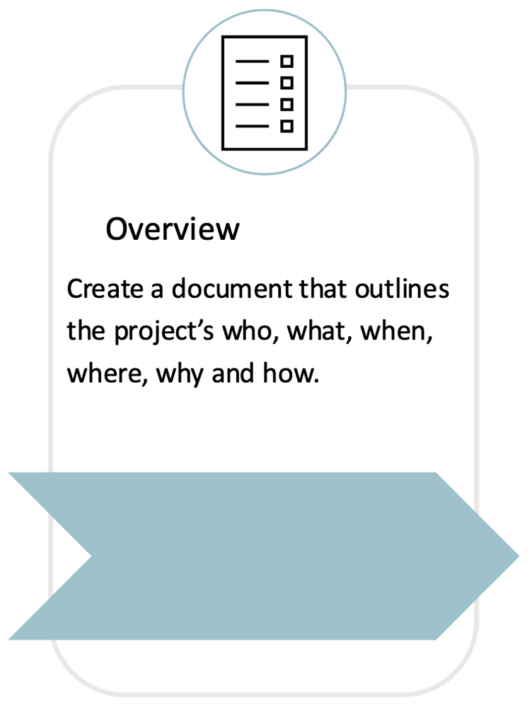 Infographic with a checklist icon and text about creating a project overview document detailing who, what, when, where, why, and how.