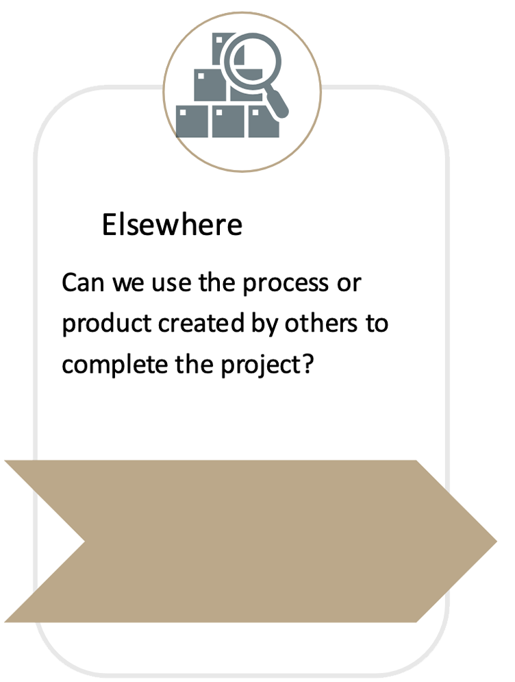 Diagram with text about using existing processes or products, featuring a magnifying glass icon over blocks and a brown arrow.