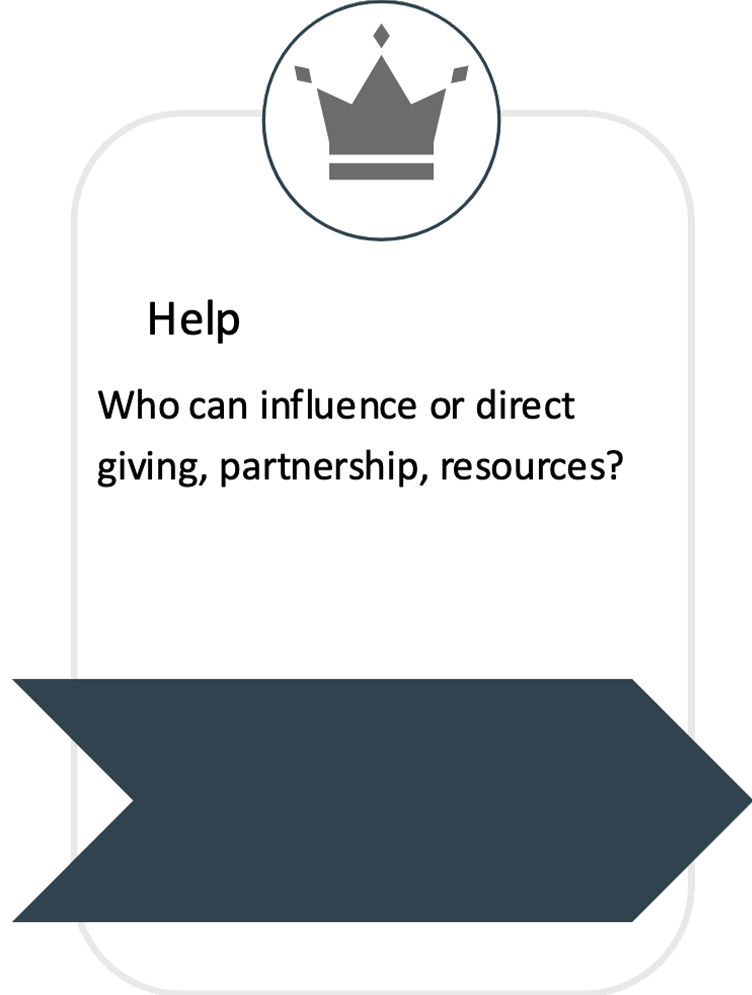 Graphic with crown icon and text asking about who can influence giving and resources.