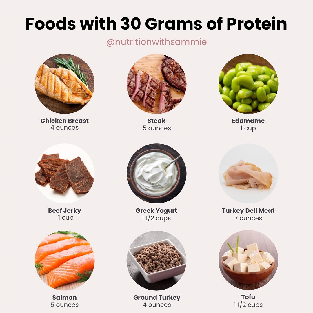 Girl, are you eating enough protein? 

You should be aiming to get 20-30 grams of protein PER MEAL. 

💪Protein is essential for growing and maintaining muscle, and let&rsquo;s be honest, we all want to be as strong as we can. Muscle proteins are con