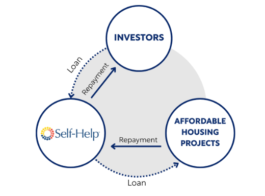 Innovative $20 Million Private-Philanthropic Loan Fund Launches to Increase Affordable Housing Supply in Jacksonville