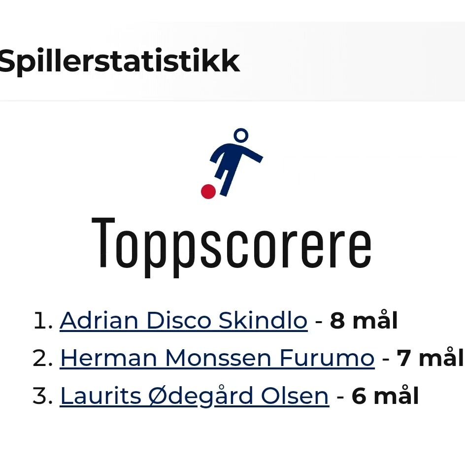 Adrian leder kampen om toppscorertittelen i 4. divisjon Hesa. Scorer tre i helga, men kunne hatt dobbelt s&aring; mange m&aring;l. 

Smeller den i krysset og stanga og har flere gigantiske muligheter til &aring; sette flere. 

Det viktigste er uanset