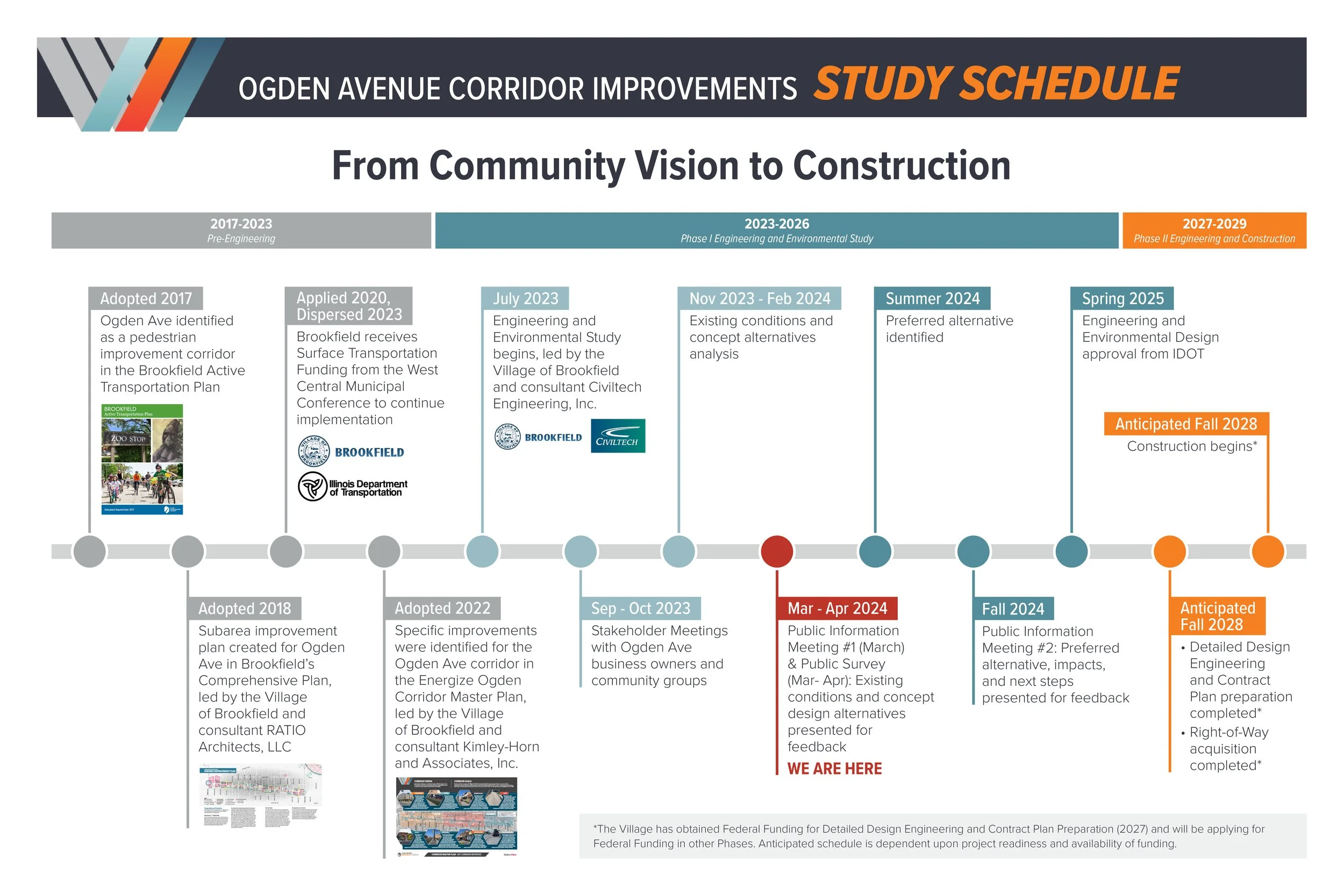 Ogden Ree Project Get Involved — Ogden Avenue Corridor Improvements