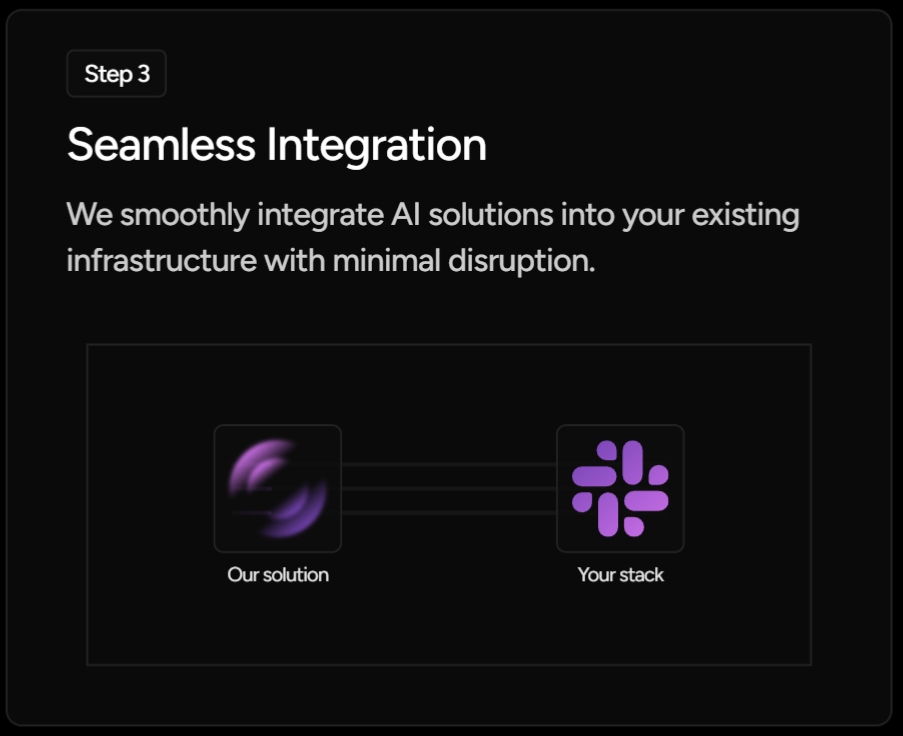 A digital graphic showing seamless integration of AI solutions into existing infrastructure, with a diagram connecting 'Our solution' to 'Your stack'.