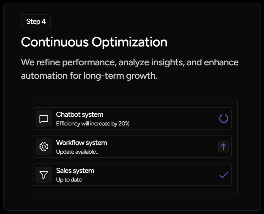Dashboard screen showing Step 4: Continuous Optimization, with updates on chatbot, workflow, and sales systems, highlighting performance improvements and current status indicators.