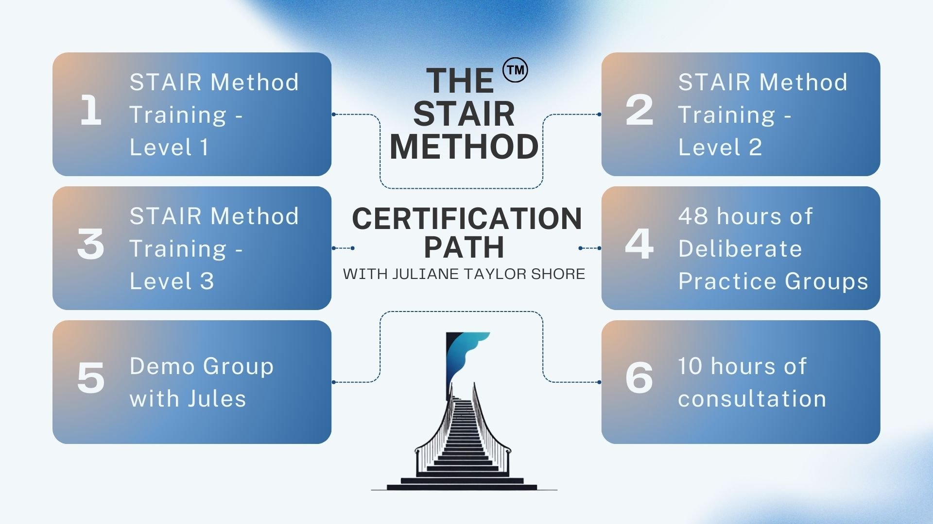 The STAIR Method — Juliane Taylor Shore