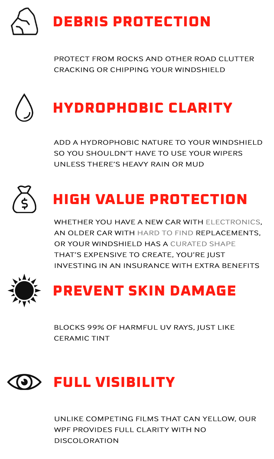 Guide for windshield protection emphasizing debris protection, hydrophobic clarity, high value protection, skin damage prevention, and full visibility, with icons representing rocks, water, money, sun, and eye.