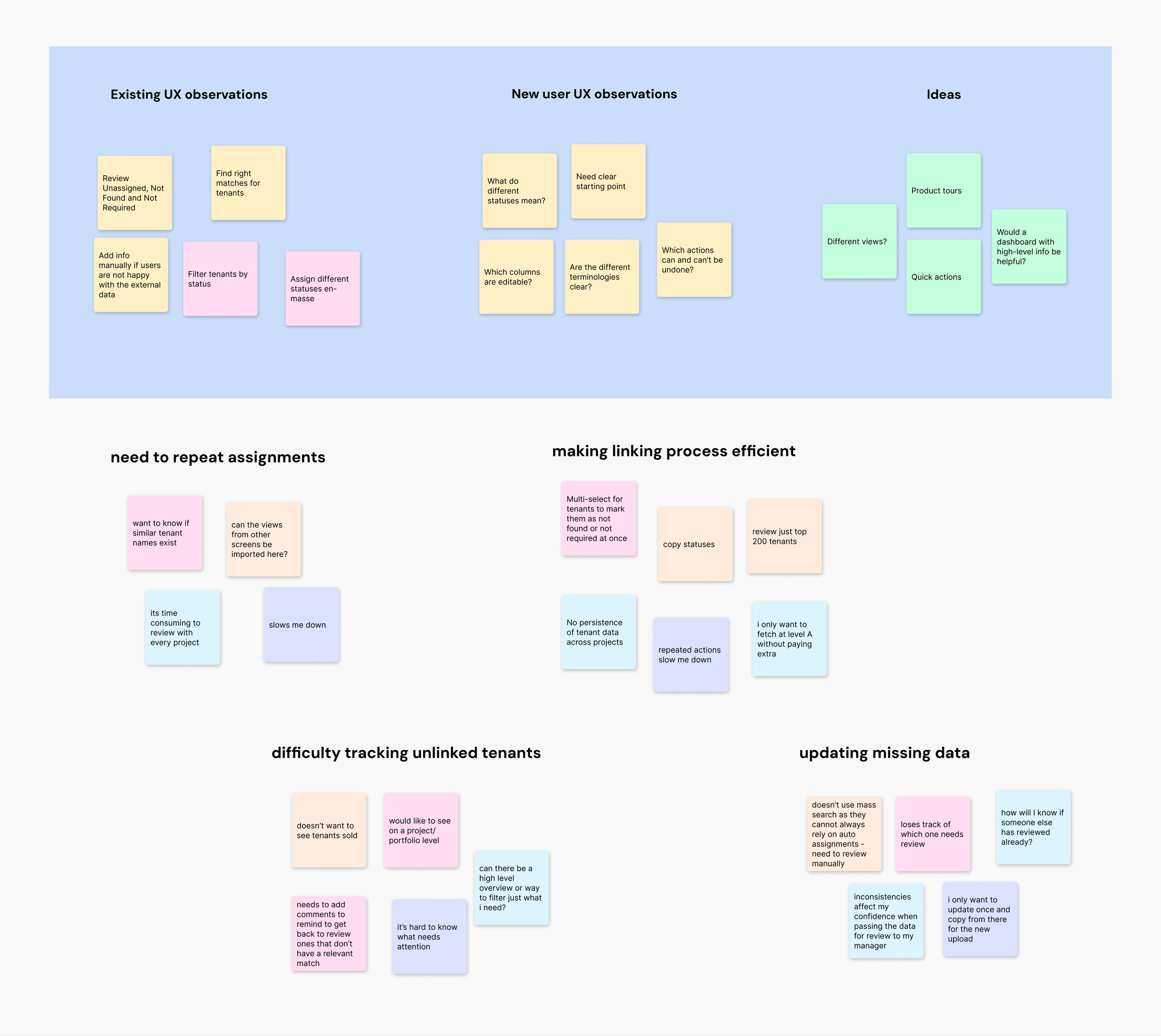 Analysing customer feedback into themes for identifying design interventions opportunities.