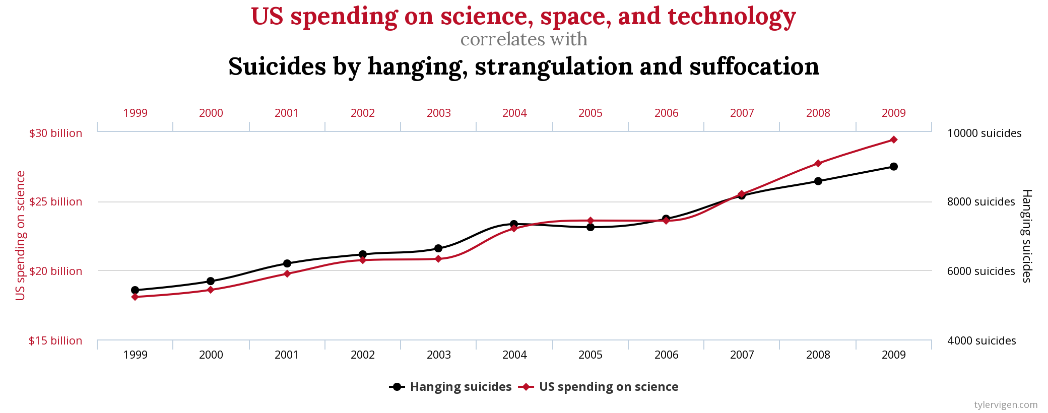 Comedy of Spurious Correlations featured visual
