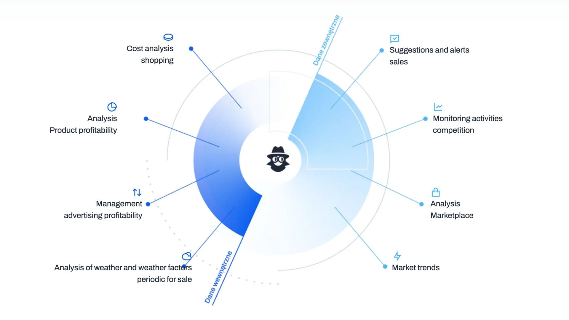 Berryboo.ai secures funding to boost AI for e-commerce featured visual