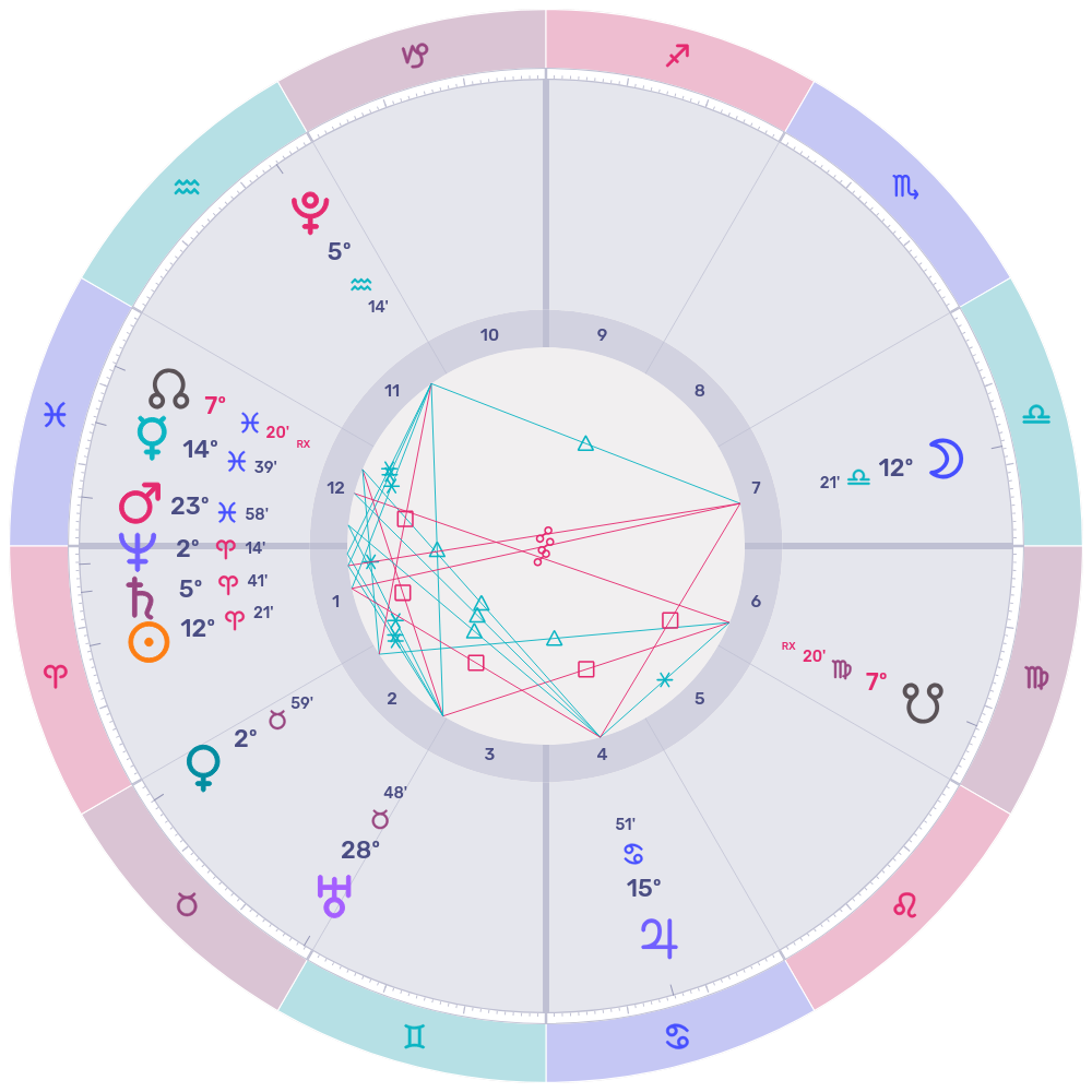 Horoscope wheel for the Libra Full Moon on April 2nd, 2026