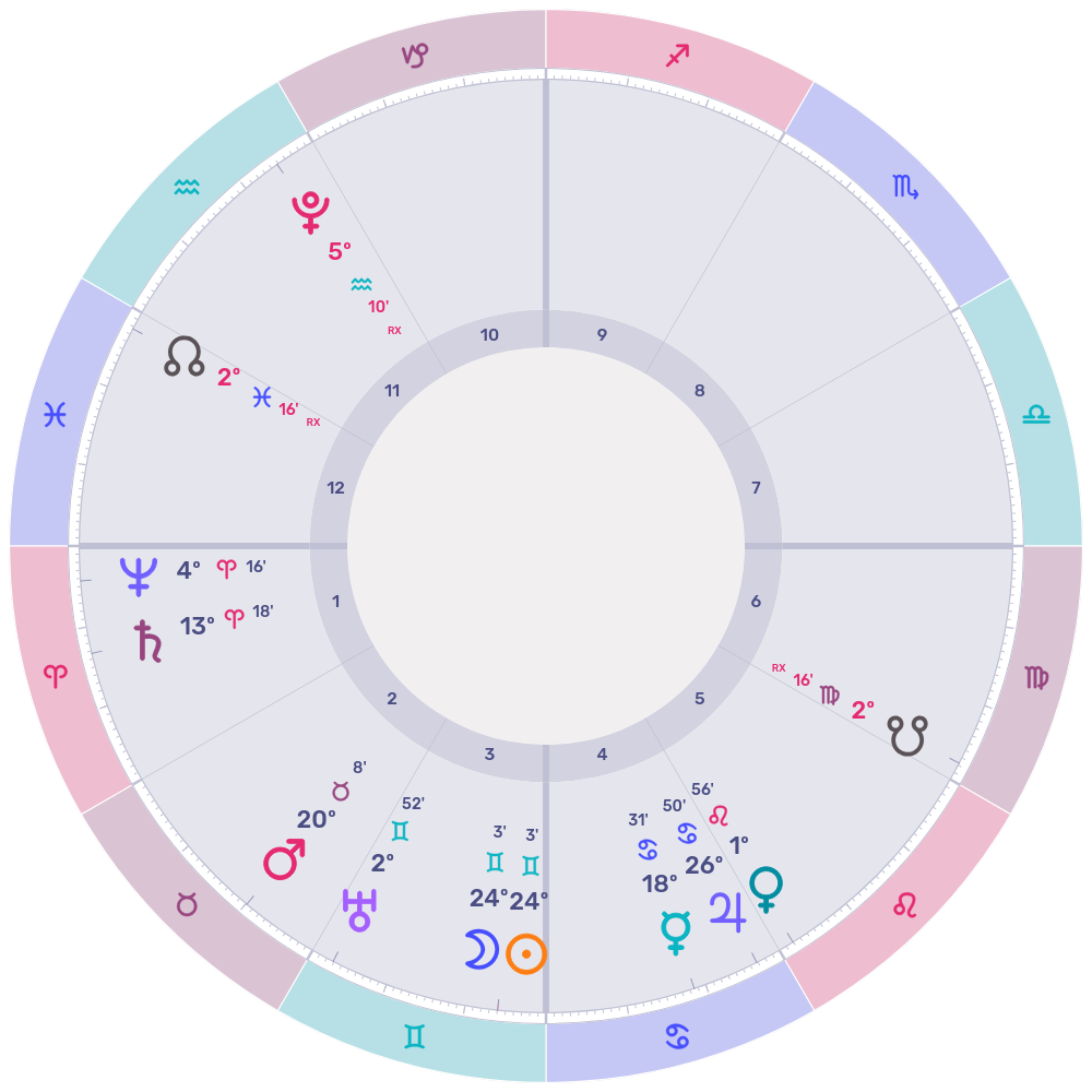 Horoscope wheel for the Gemini New Moon 2026
