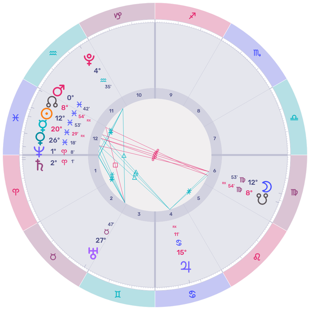 Horoscope wheel for Virgo Lunar Eclipse 2026