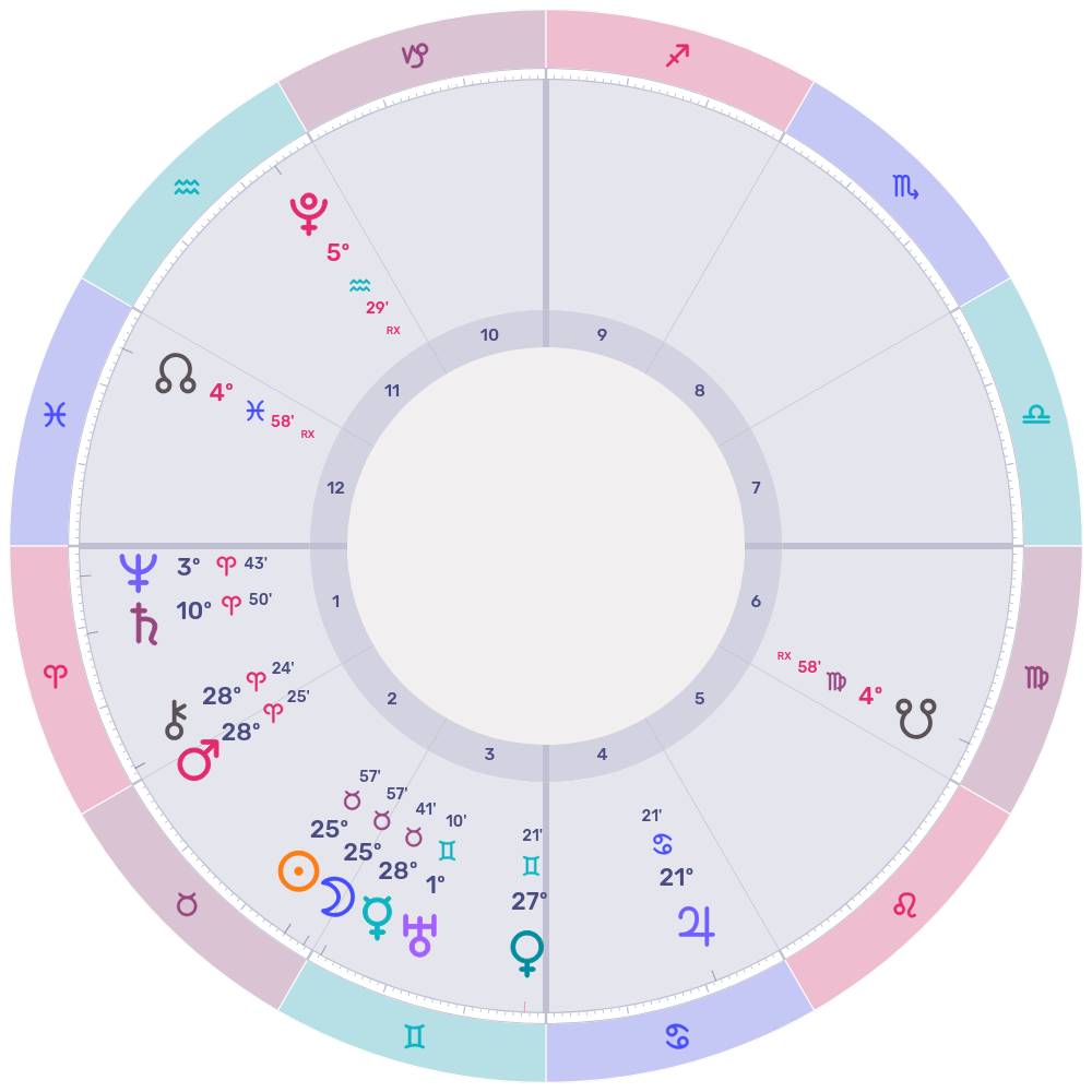 Horoscope wheel for the Taurus New Moon May 2026
