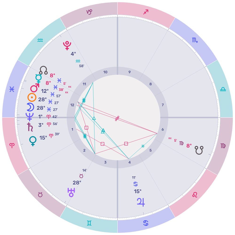 Horoscope wheel for the Pisces New Moon