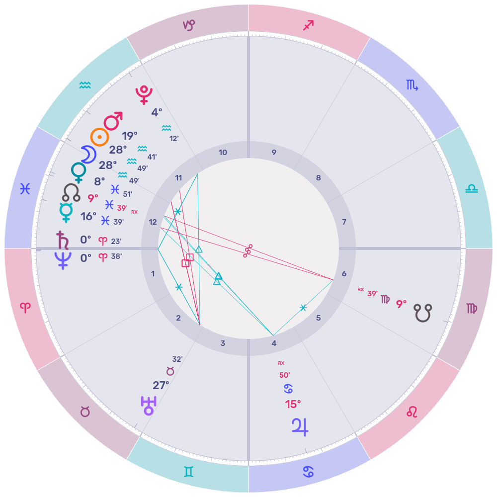 Horoscope wheel for the Aquarius Solar Eclipse Feb 2026
